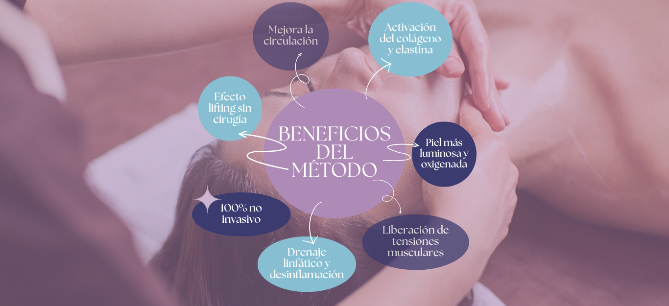 Fondo Beneficios del Metodo